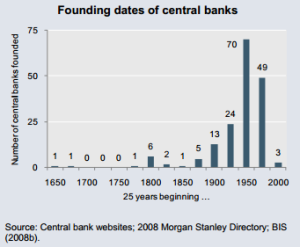 הקמתם של בנקים מרכזיים
